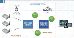 喜報(bào)！微締模具智能物聯(lián)平臺(tái)項(xiàng)目申報(bào)現(xiàn)場(chǎng)審查順利通過(guò)