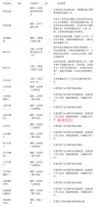 MES系統(tǒng)項目啟動，企業(yè)要做哪些準備工作？