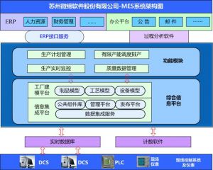 智能制造中的十大關(guān)鍵技術(shù)，MES系統(tǒng)起重要作用