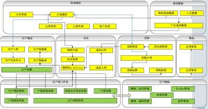 微締電子行業(yè)MES系統(tǒng)實(shí)施必要性及選型要素？