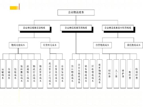 實時物流，進度，成本.jpg