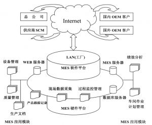 精益生產(chǎn)MES系統(tǒng)到底能為企業(yè)做什么？
