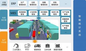 電子MES系統(tǒng)搭建電子行業(yè)智能工廠(chǎng)