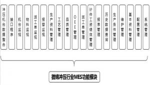 注塑、沖壓行業(yè)MES制造執(zhí)行系統(tǒng)九大功能