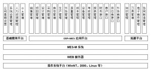 模具管理軟件MES系統(tǒng)研發(fā)、功能、實施、價值